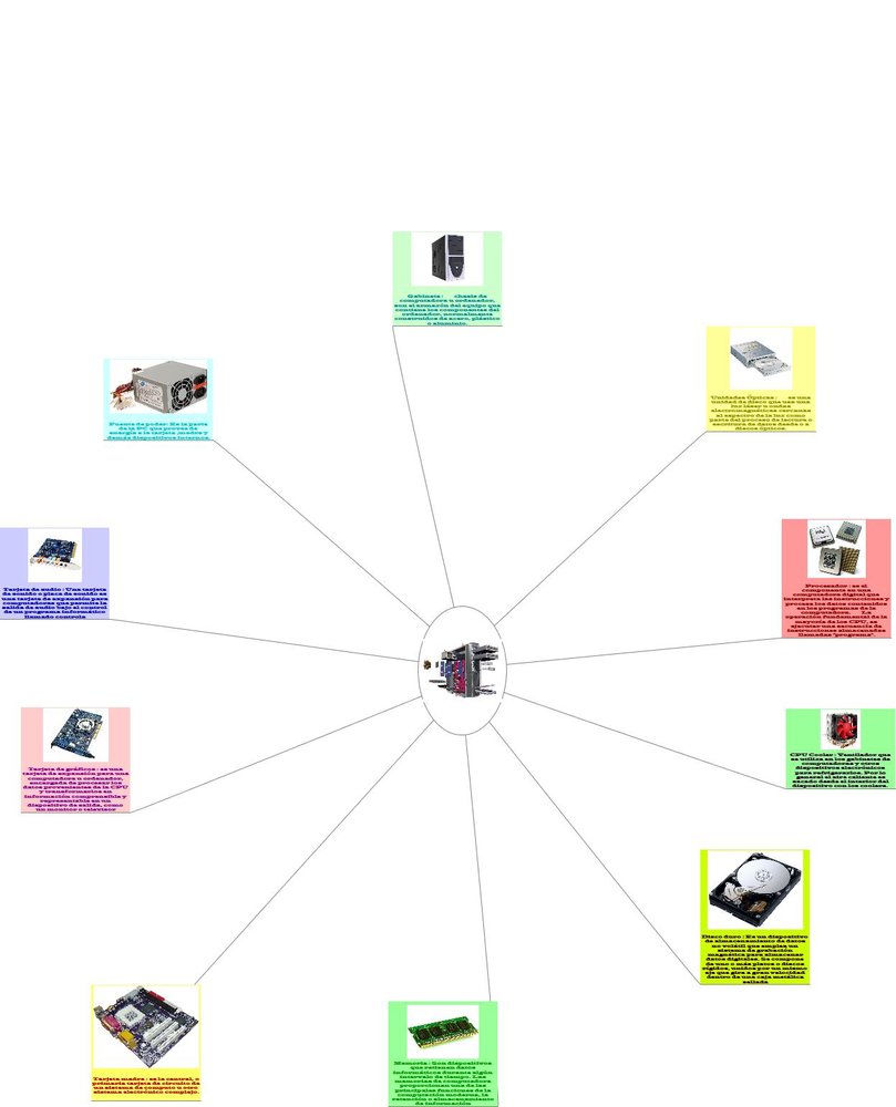COMPONENTES DEL GABINETE- INTERIORES por Alal-Ag | Dibujando