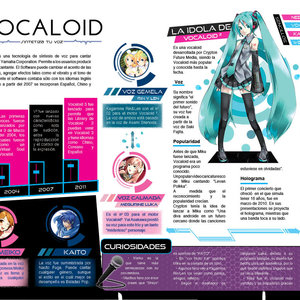 Vocaloid - Infografía